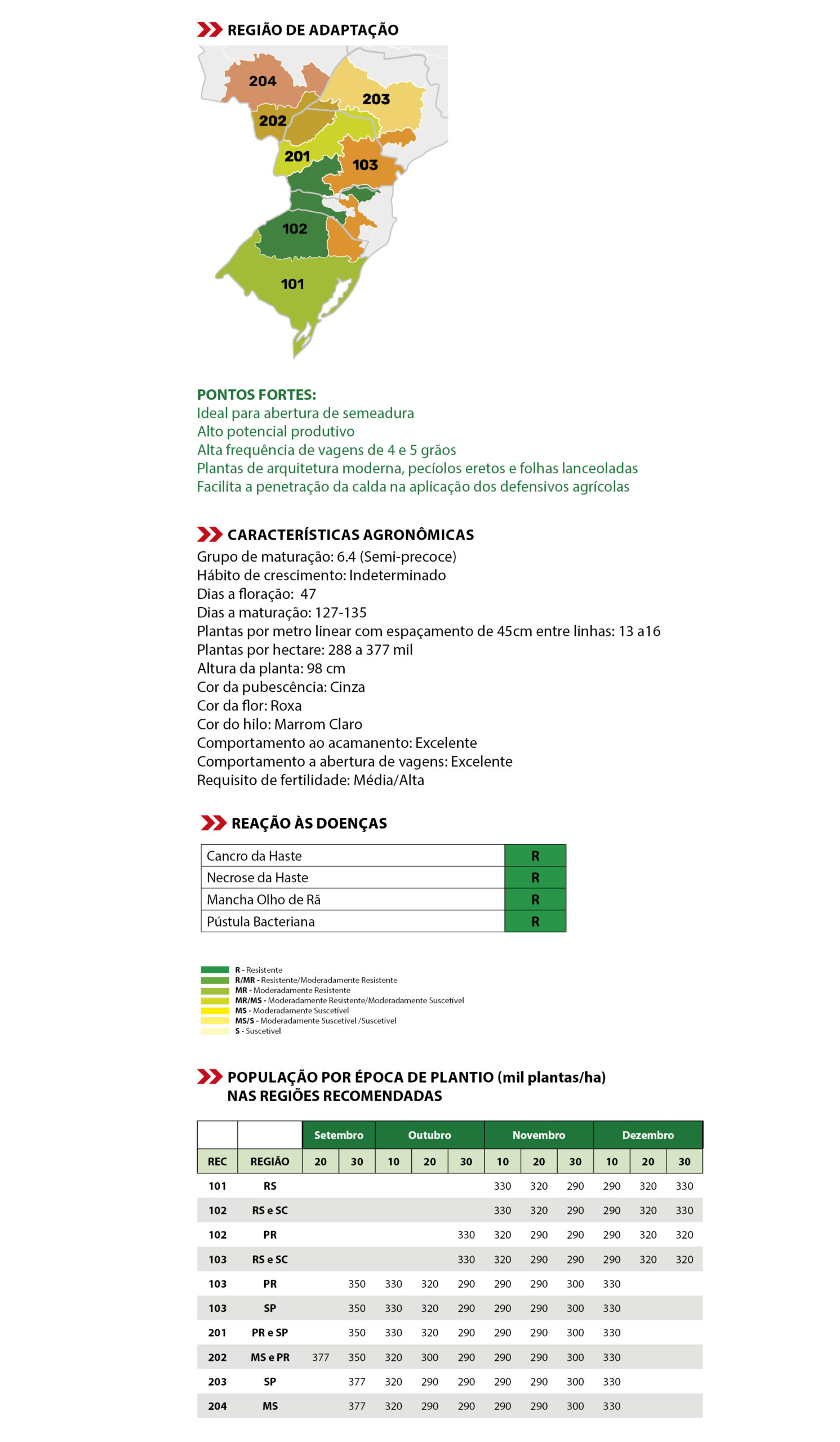 cultivar BA 64 IPRO