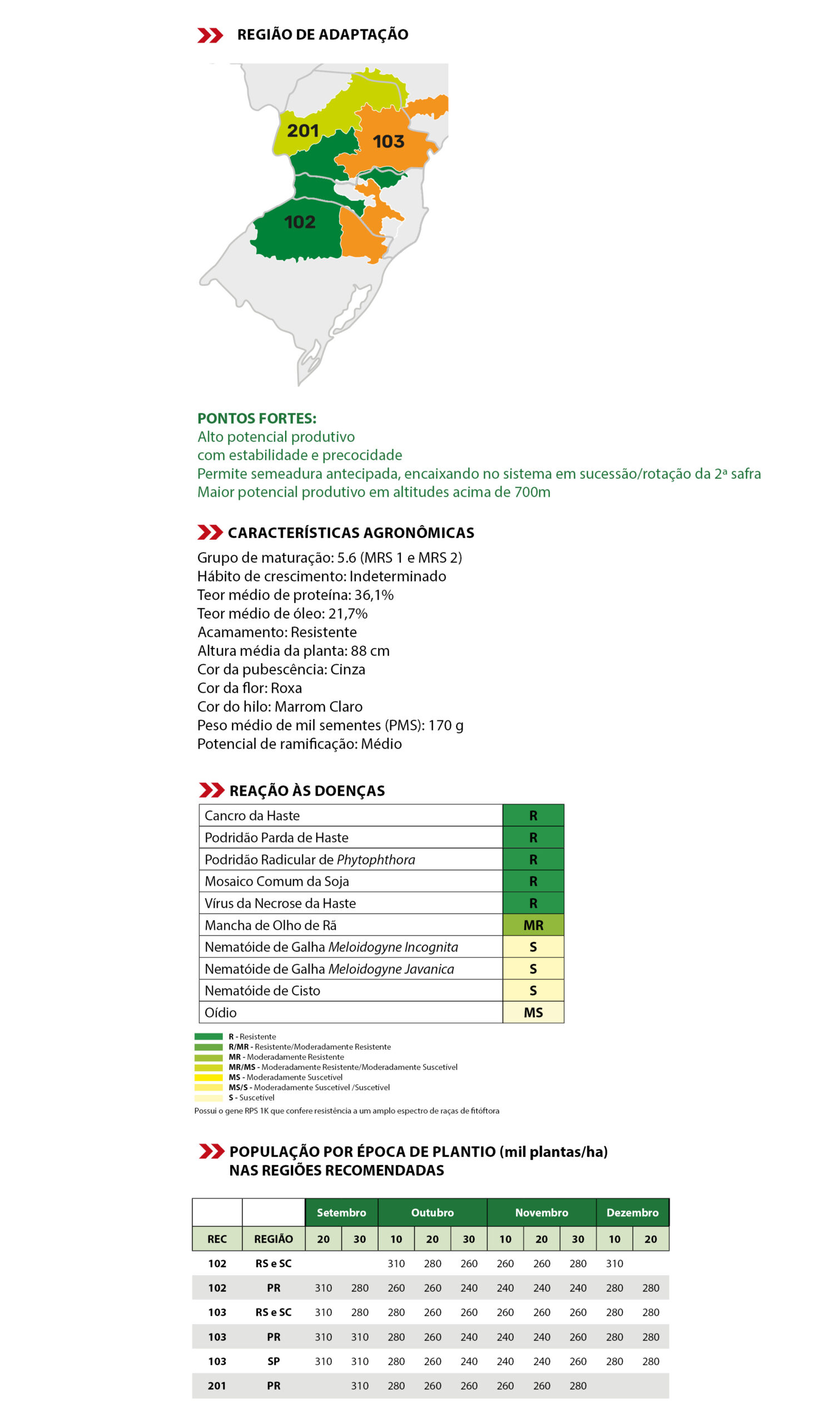 cultivar BRS 1056 IPRO