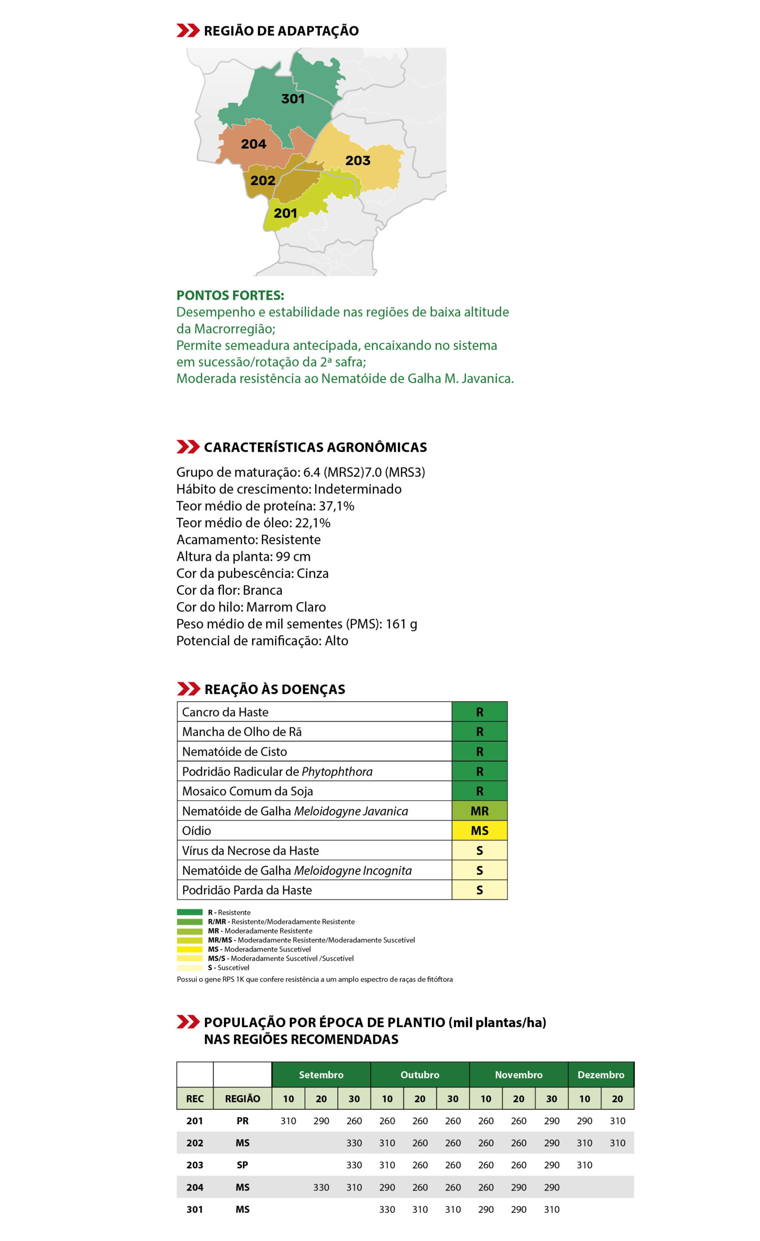 cultivar BRS 1064 IPRO