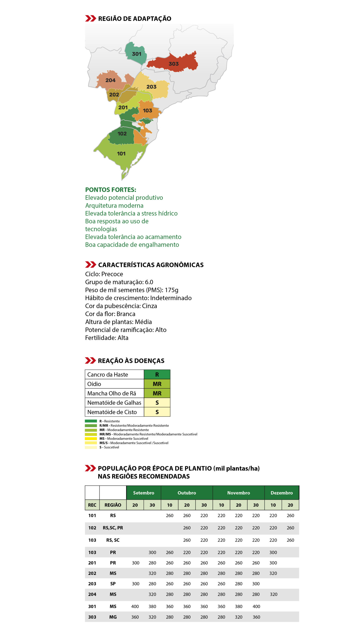 cultivar FPS 2260 IPRO