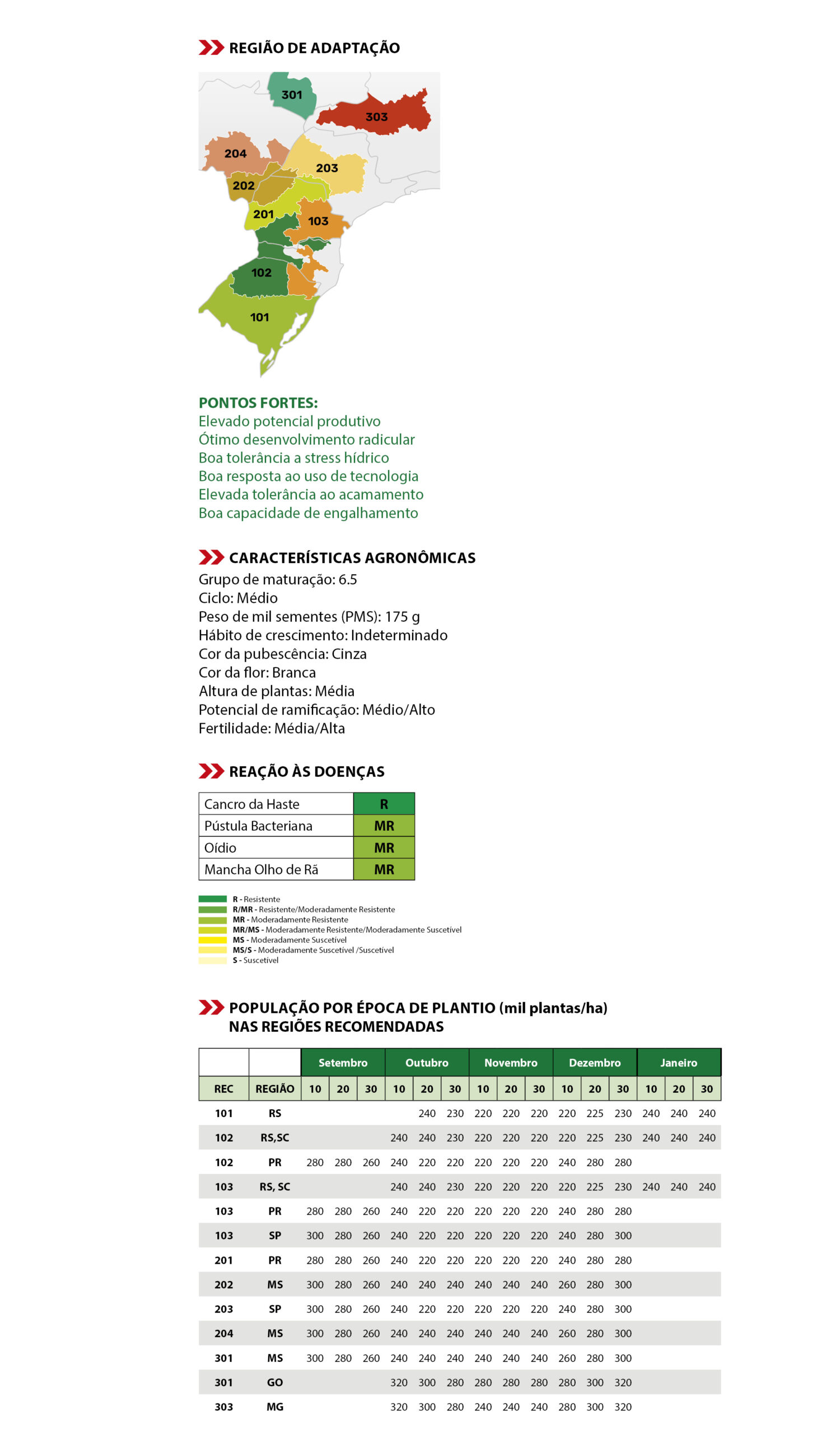 cultivar FPS 2565 IPRO